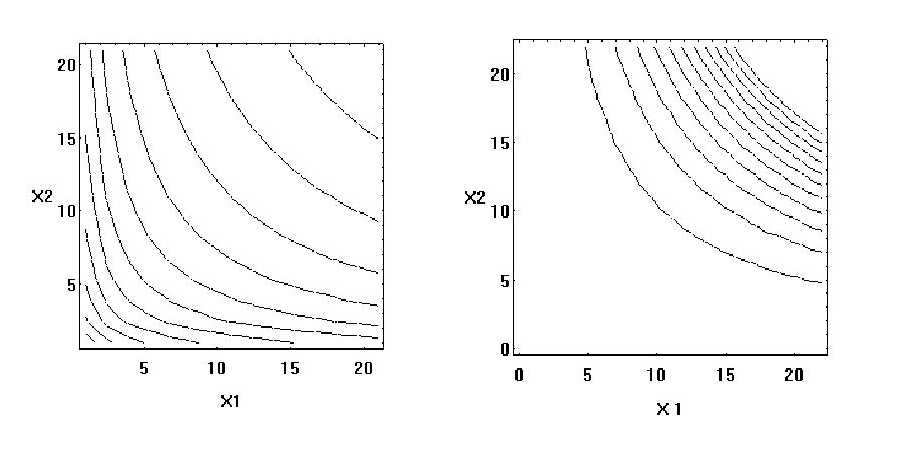 economic concept of increasing returns to scale (in production) from  Synergy Data Science of Arziona