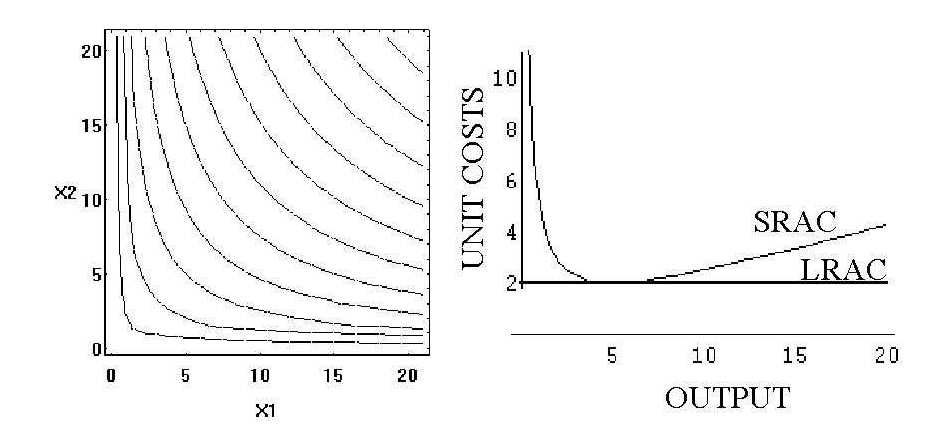 Graph of economic concept of constant retrurns to sclae (illustrated in producted) presented by Synergy Dta Science of Arizona